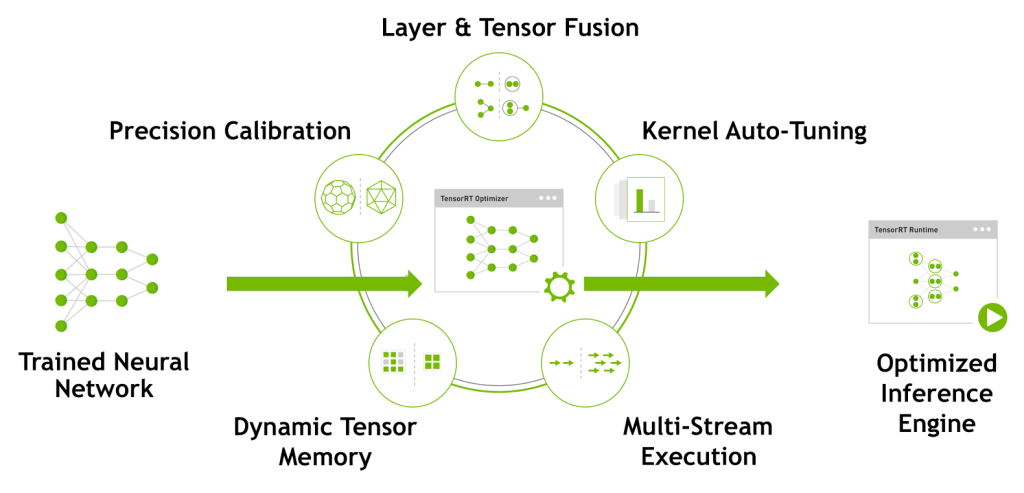 Test NVIDIA Neuron X10